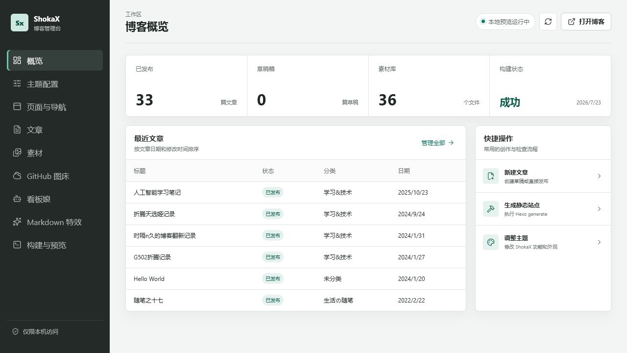 管理台概览
